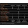 Picture of Dualsky DSM-51851 XM2834EA-11 V3 1370kv 348w 15E Brushless Outrunner XMotor 77g